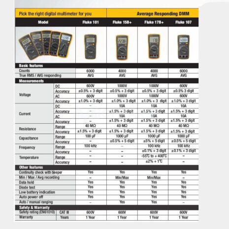FLUKE-DMM-SPECIFICATION copy FLUKE-DMM-SPECIFICATION copy